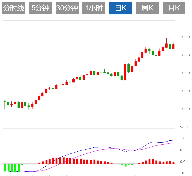 Торговая информация GMI Forex: Столкнется ли индекс доллара США с сопротивлением? Решение Федеральной резервной системы уже близко(图1)