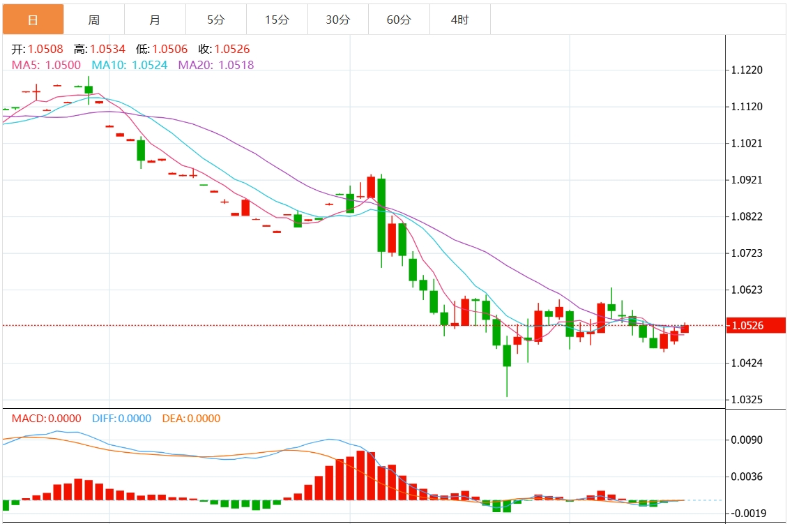 Торговая информация GMI Forex: Столкнется ли индекс доллара США с сопротивлением? Решение Федеральной резервной системы уже близко(图2)