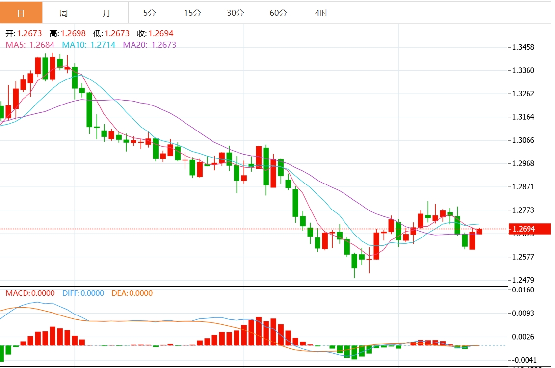Торговая информация GMI Forex: Столкнется ли индекс доллара США с сопротивлением? Решение Федеральной резервной системы уже близко(图3)