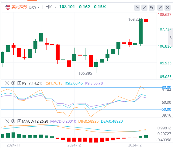 Trendanalyse des GMI-Forex-Marktes am 19. Dezember: Die Fed unternahm spät in de