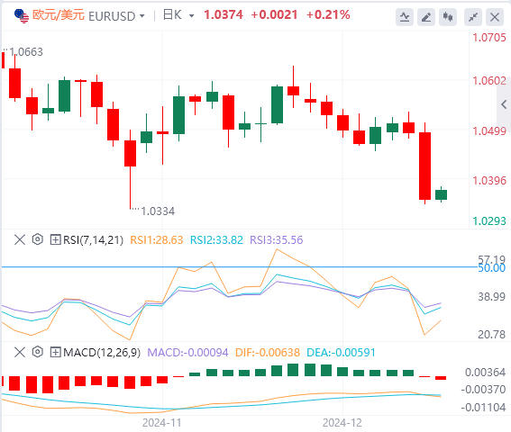 Анализ тенденций рынка GMI Forex от 19 декабря: поздно вечером ФРС предприняла ястребиные шаги, и индекс США поднялся до двухлетнего максимума(图2)
