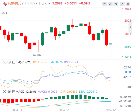 Анализ тенденций рынка GMI Forex от 19 декабря: поздно вечером ФРС предприняла ястребиные шаги, и индекс США поднялся до двухлетнего максимума(图3)