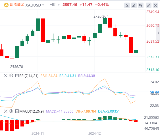 Анализ тенденций рынка GMI Forex от 19 декабря: поздно вечером ФРС предприняла ястребиные шаги, и индекс США поднялся до двухлетнего максимума(图4)