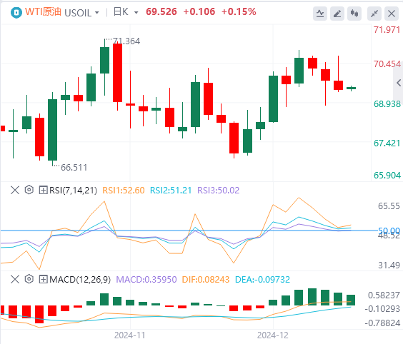 Анализ тенденций рынка GMI Forex от 19 декабря: поздно вечером ФРС предприняла ястребиные шаги, и индекс США поднялся до двухлетнего максимума(图5)