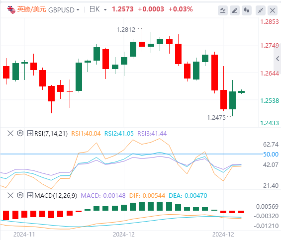 GMI Foreign Exchange Platform: Der US-Dollar-Index fiel von seinem hohen Niveau zurück und die US-Regierung entging nur knapp der „Shutdown“-Krise(图3)