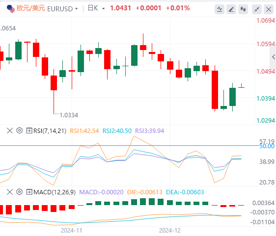 GMI Foreign Exchange Platform: Der US-Dollar-Index fiel von seinem hohen Niveau zurück und die US-Regierung entging nur knapp der „Shutdown“-Krise(图2)
