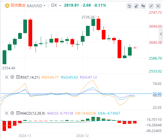 GMI Foreign Exchange Platform: Der US-Dollar-Index fiel von seinem hohen Niveau zurück und die US-Regierung entging nur knapp der „Shutdown“-Krise(图4)