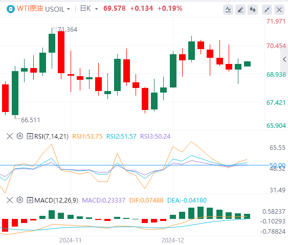 GMI Foreign Exchange Platform: Der US-Dollar-Index fiel von seinem hohen Niveau zurück und die US-Regierung entging nur knapp der „Shutdown“-Krise(图5)