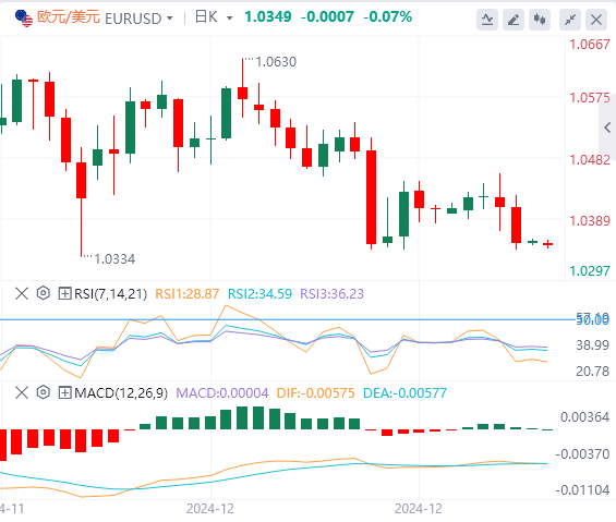 GMI Forex Marktbericht: Der US-Dollarindex erreicht ein Zweijahreshoch! Fokus auf Trumps Politik(图2)