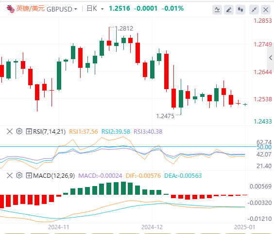 GMI Forex Marktbericht: Der US-Dollarindex erreicht ein Zweijahreshoch! Fokus auf Trumps Politik(图3)