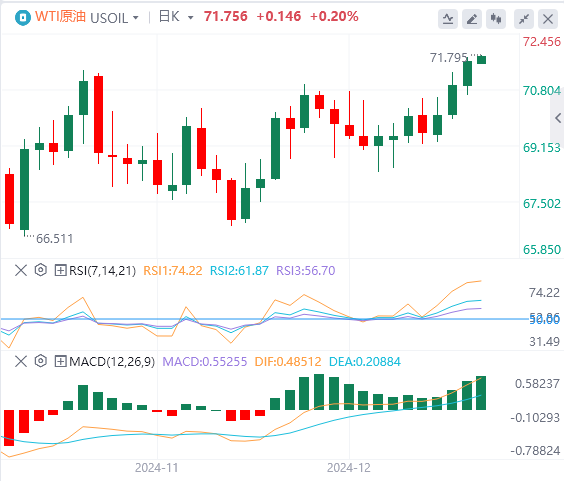 GMI Forex Marktbericht: Der US-Dollarindex erreicht ein Zweijahreshoch! Fokus auf Trumps Politik(图5)