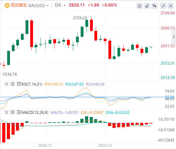 GMI Forex Marktbericht: Der US-Dollarindex erreicht ein Zweijahreshoch! Fokus auf Trumps Politik(图4)
