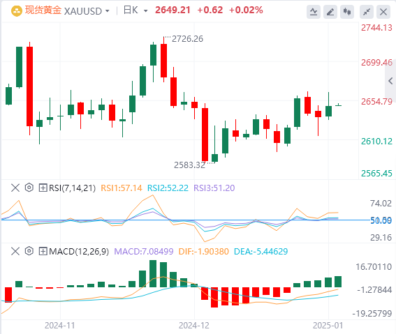 GMI Gold-Analyse: Die Goldbullen sind immer noch in einer starken Verteidigung u