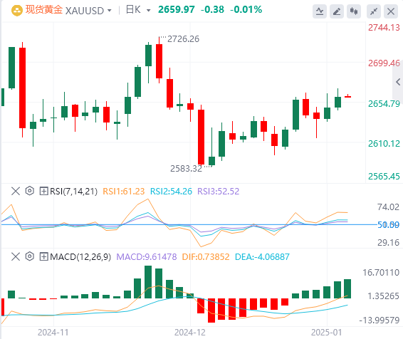 Анализ GMI Forex Gold: цены на золото немного выросли, но росту не удалось преод