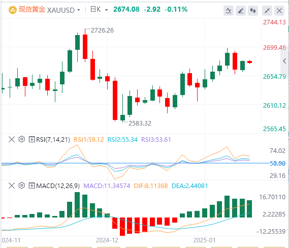 GMI Forex Gold-Analyse: Gold konsolidiert weiterhin auf hohem Niveau, und die Ra