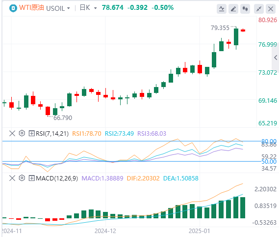 GMI Forex Rohöl-Analyse: Ölpreise durchbrechen wichtigen Widerstand. Wird der ka