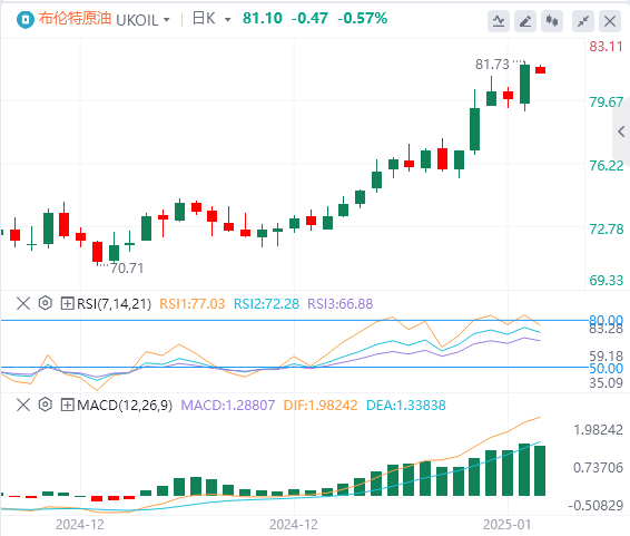 GMI Forex Rohöl-Analyse: Ölpreise durchbrechen wichtigen Widerstand. Wird der kalte Winter dem Ölpreisanstieg das Tüpfelchen auf dem i sein?(图2)