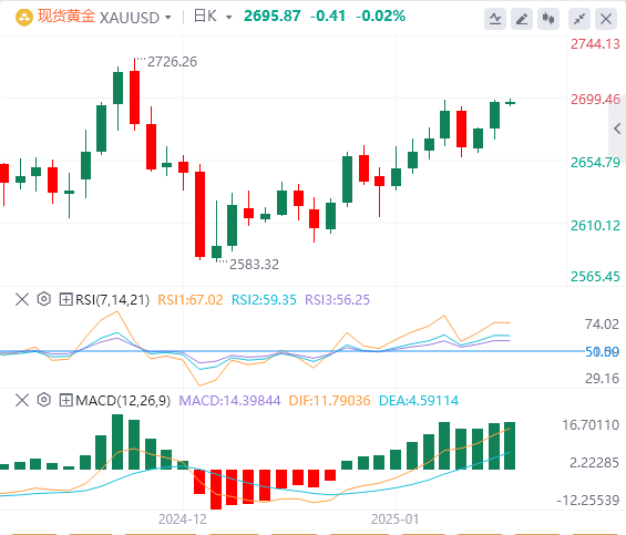 GMI Forex Gold-Analyse: US-CPI-Daten zwingen Gold, wichtigen Widerstand zu durch