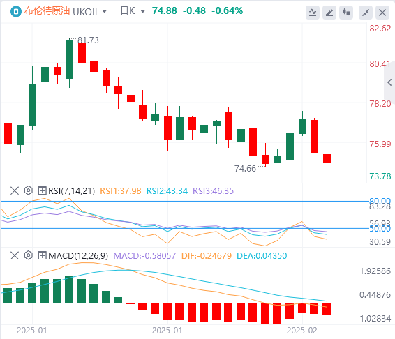 GMI Foreign Exchange Crude Oil Analysis: Drei Faktoren üben Druck auf die Ölpreise aus und die Risikoprämie am Ölmarkt wurde vorübergehend geschwächt(图2)