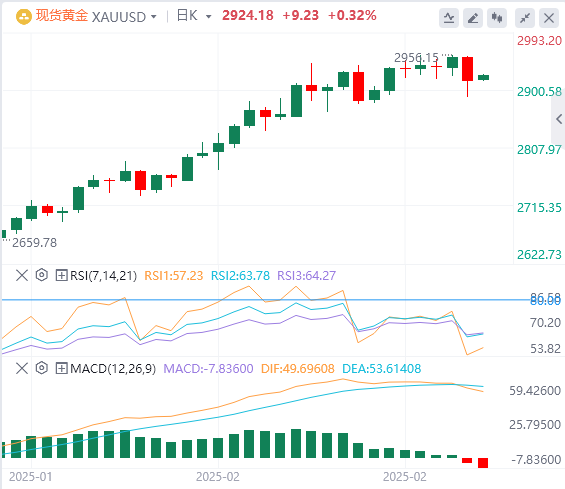 Анализ GMI Forex Gold: означает ли падение цен на золото конец этого раунда рост