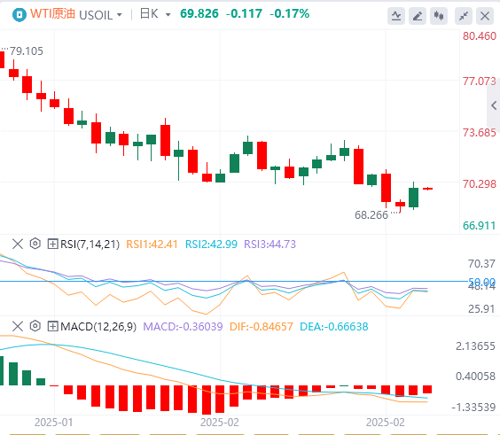 Анализ рынка сырой нефти GMI Forex: нерешительность ОПЕК+ в вопросе увеличения д