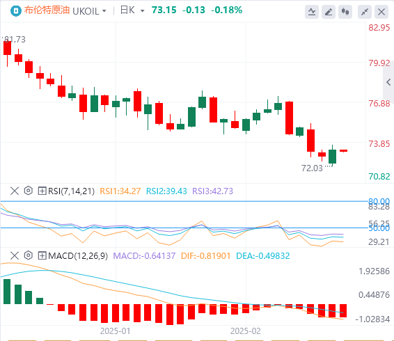 Анализ рынка сырой нефти GMI Forex: нерешительность ОПЕК+ в вопросе увеличения добычи помогает ценам на нефть избежать опасности, угроза Трампа ввести тарифы становится потенциальной «бомбой замедленн(图2)