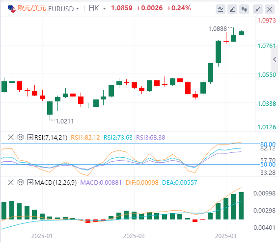 GMI Forex-Analyse: Nichtlandwirtschaftliche Daten sind leicht schlechter, der US-Dollar-Index fiel, aber Powells Geduld bleibt unverändert!(图2)