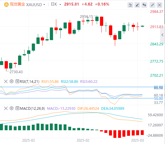 GMI Forex-Analyse: Nichtlandwirtschaftliche Daten sind leicht schlechter, der US-Dollar-Index fiel, aber Powells Geduld bleibt unverändert!(图4)