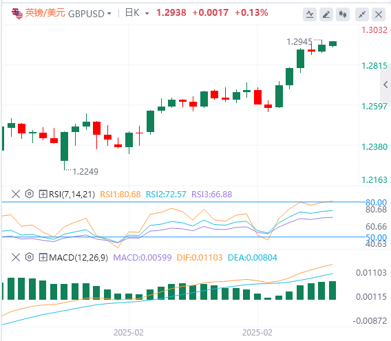 GMI Forex-Analyse: Nichtlandwirtschaftliche Daten sind leicht schlechter, der US-Dollar-Index fiel, aber Powells Geduld bleibt unverändert!(图3)