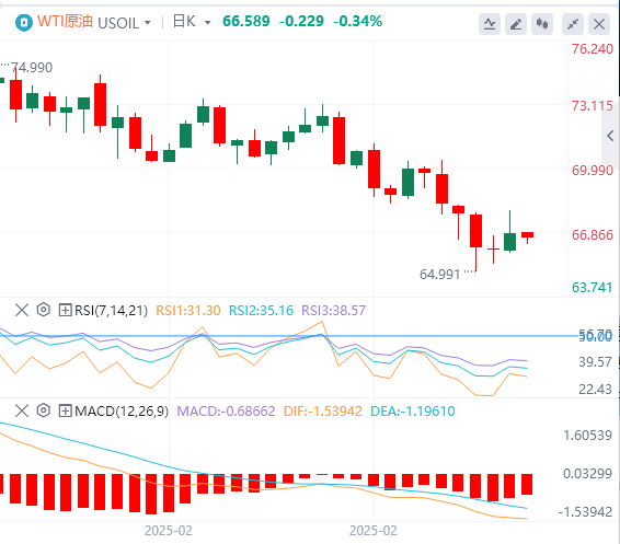 GMI Forex-Analyse: Nichtlandwirtschaftliche Daten sind leicht schlechter, der US-Dollar-Index fiel, aber Powells Geduld bleibt unverändert!(图5)